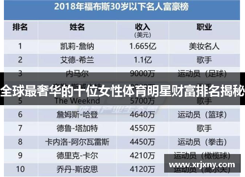 全球最奢华的十位女性体育明星财富排名揭秘