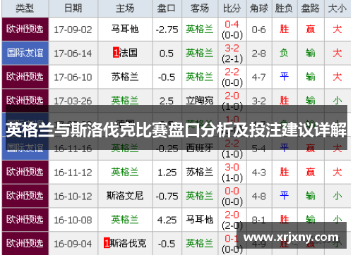 英格兰与斯洛伐克比赛盘口分析及投注建议详解